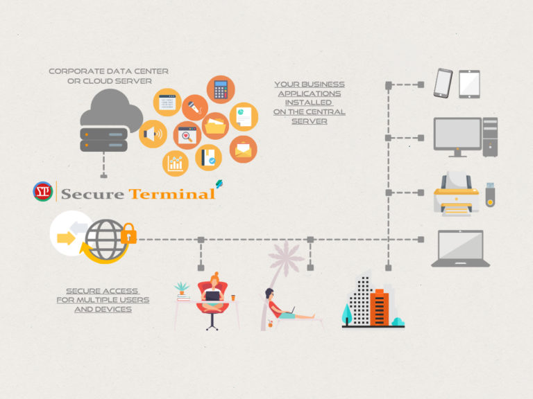 Secure Terminal